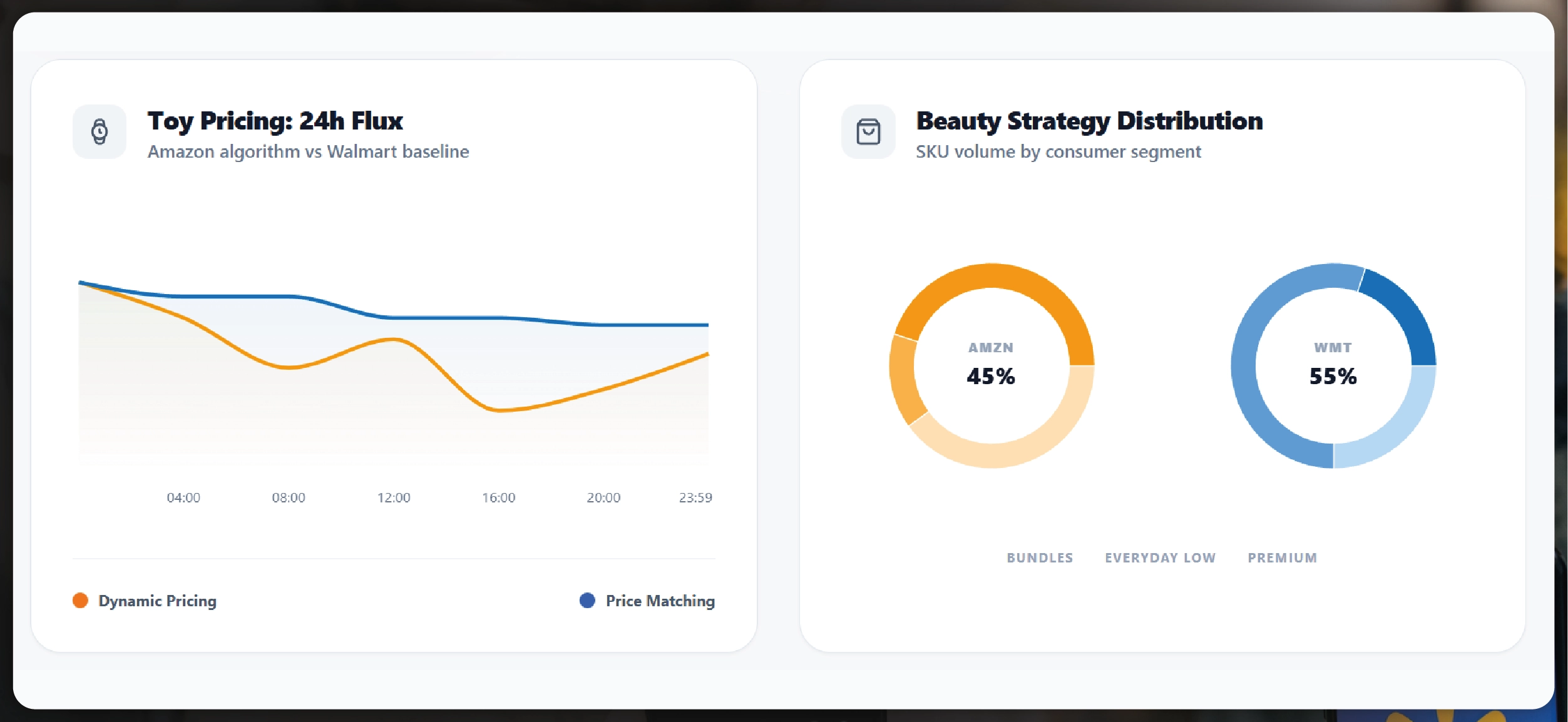 Navratri Mega Sale Price Tracking